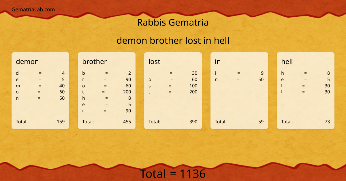 demon brother lost in hell in rabbis Gematria